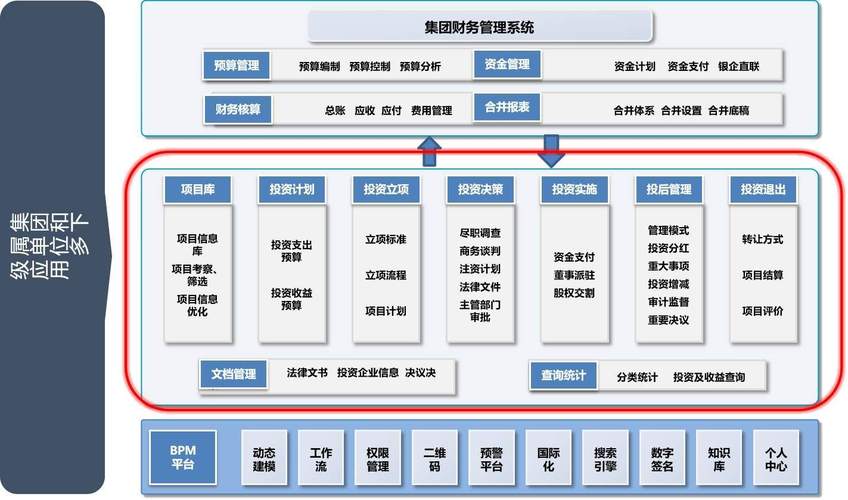 天津投资资产管理系统_投资管理系统报哪个好_合众投资资产管理系统