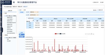 拥有近20个行业数据资产清单,数起科技如何破局政务大数据