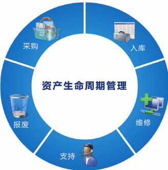 办理资产管理公司转让费用 专业