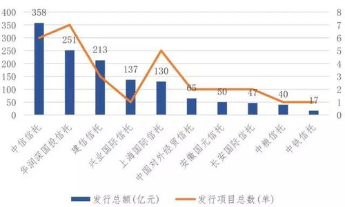 资产证券化第三季度市场研究报告 企业abs稳当主角